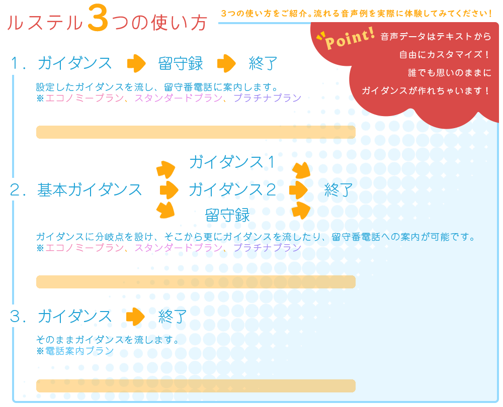 ルステル３つの使い方